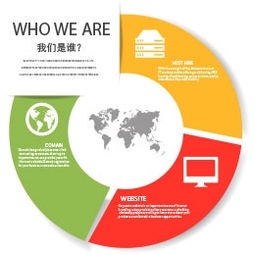 2015年度網(wǎng)站建設(shè)與維護(hù)超值套餐，一站式服務(wù)大放送